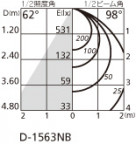 ODELIC ǥå 饤 OD261366P1 ̿4