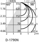 ODELIC ǥå 饤 OD261450 ̿2