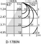 ODELIC ǥå 饤 OD261471P1 ̿2