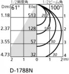 ODELIC ǥå 饤 OD261478 ̿2
