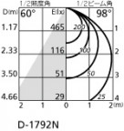 ODELIC ǥå 饤 OD261479 ̿2