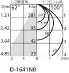 ODELIC ǥå 饤 OD261665 ̿2