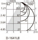ODELIC ǥå 饤 OD261666 ̿2