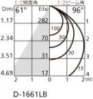 ODELIC ǥå 饤 OD261668 ̿3