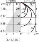 ODELIC ǥå 饤 OD261671 ̿2