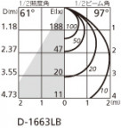 ODELIC ǥå 饤 OD261672 ̿2