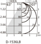 ODELIC ǥå 饤 OD261682 ̿2