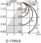 ODELIC ǥå 饤 OD261688 ̿2