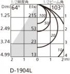 ODELIC ǥå 饤 OD261728P1 ̿2