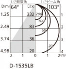 ODELIC ǥå 饤 OD261734 ̿1