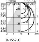 ODELIC ǥå 饤 OD261750 ̿4
