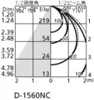 ODELIC ǥå 饤 OD261751 ̿4