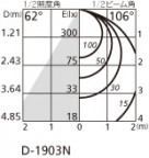 ODELIC ǥå 饤 OD261763P1 ̿2