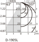 ODELIC ǥå 饤 OD261766P1 ̿2