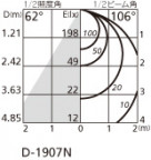 ODELIC ǥå 饤 OD261767P1 ̿2