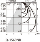 ODELIC ǥå 饤 OD261870 ̿2