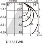 ODELIC ǥå 饤 OD261910 ̿5