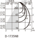 ODELIC ǥå 饤 OD261924 ̿1