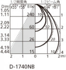 ODELIC ǥå 饤 OD261940 ̿1