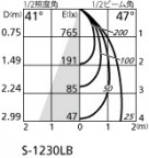 ODELIC ǥå 饤 OD261951 ̿3