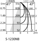 ODELIC ǥå 饤 OD261952 ̿3