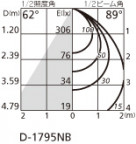ODELIC ǥå 饤 OD261955 ̿2