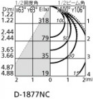 ODELIC ǥå 饤 OD261960 ̿4