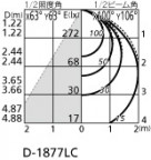 ODELIC ǥå 饤 OD261961 ̿4
