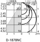 ODELIC ǥå 饤 OD261962 ̿4
