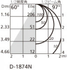 ODELIC ǥå 饤 OD261966 ̿4