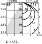 ODELIC ǥå 饤 OD262007LD ̿2
