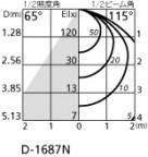 ODELIC ǥå 饤 OD262007NC ̿3