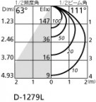 ODELIC ǥå 饤 OD262020LD1 ̿2