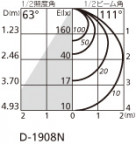 ODELIC ǥå 饤 OD262020PC ̿3