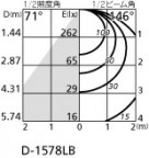 ODELIC ǥå 饤 OD301040LD ̿2