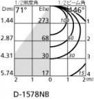 ODELIC ǥå 饤 OD301040ND ̿2