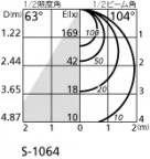 ODELIC ǥå 饤 OD361016BR ̿4