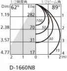 ODELIC ǥå 饤 OD361044 ̿1