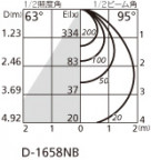 ODELIC ǥå 饤 OD361047 ̿2