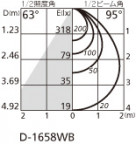 ODELIC ǥå 饤 OD361048 ̿2
