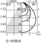 ODELIC ǥå 饤 OD361049 ̿2