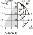 ODELIC ǥå 饤 OD361052 ̿2