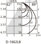 ODELIC ǥå 饤 OD361058 ̿1