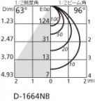 ODELIC ǥå 饤 OD361065 ̿3