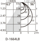 ODELIC ǥå 饤 OD361066 ̿3
