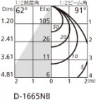 ODELIC ǥå 饤 OD361067 ̿1