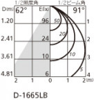 ODELIC ǥå 饤 OD361068 ̿1