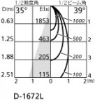 ODELIC ǥå 饤 OD361088 ̿4