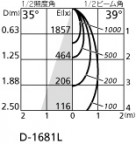 ODELIC ǥå 饤 OD361094 ̿2