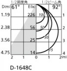ODELIC ǥå 饤 OD361140BC ̿4